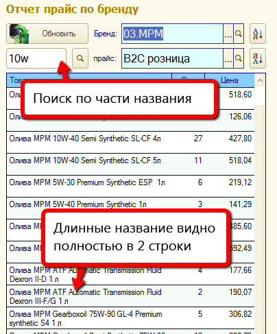 price